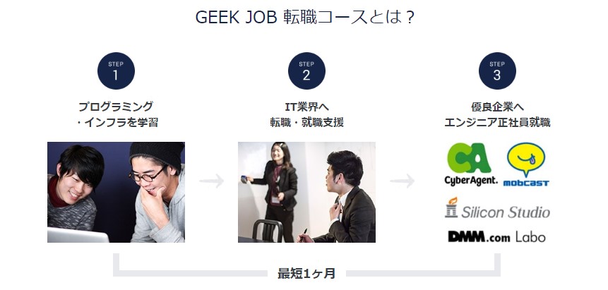 GEEK JOBの転職コース